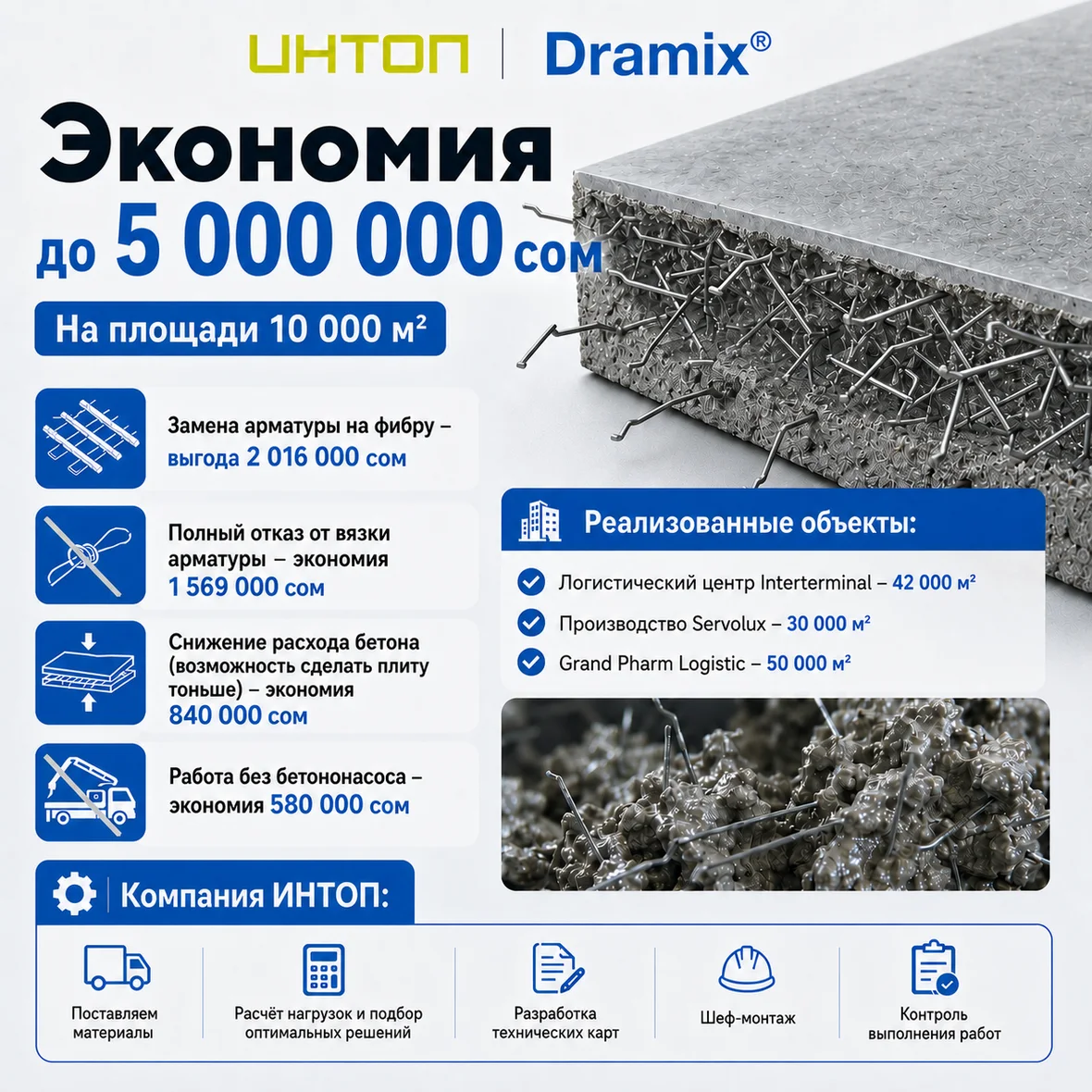 Инфографика расчета экономии Dramix на площади 10 000 квадратных метров