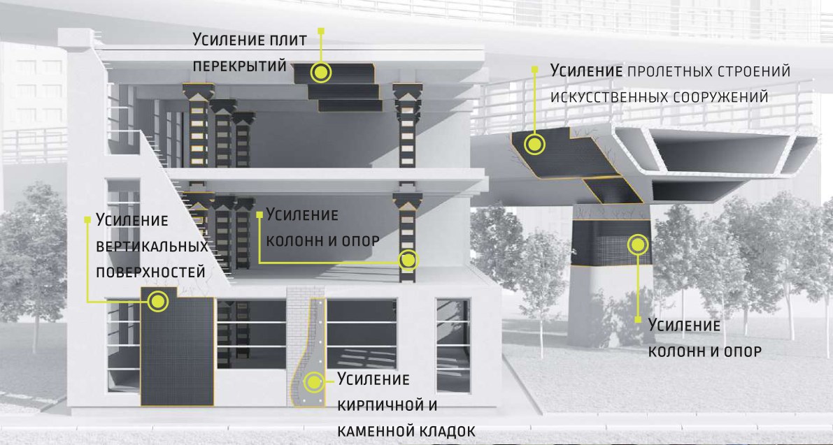 Схема областей применения внешнего армирования углеволокном
