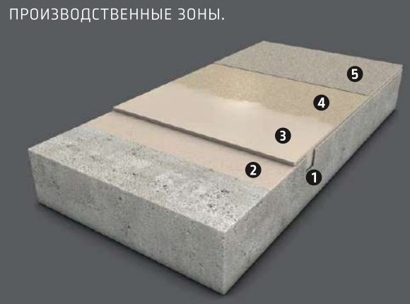 Засыпная полиуретан-цементная система