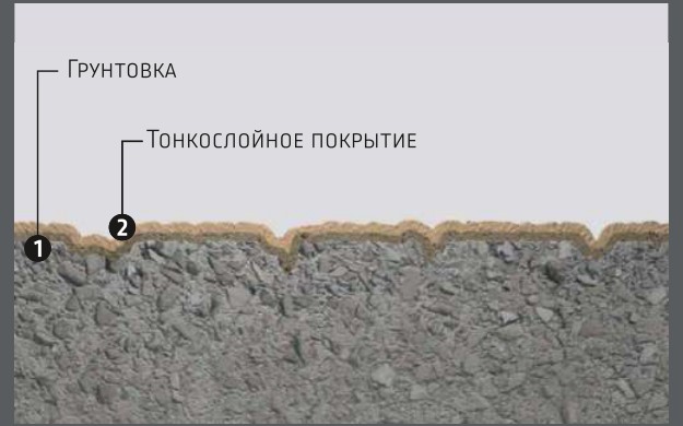 Схема тонкослойного полиуретан-цементного покрытия