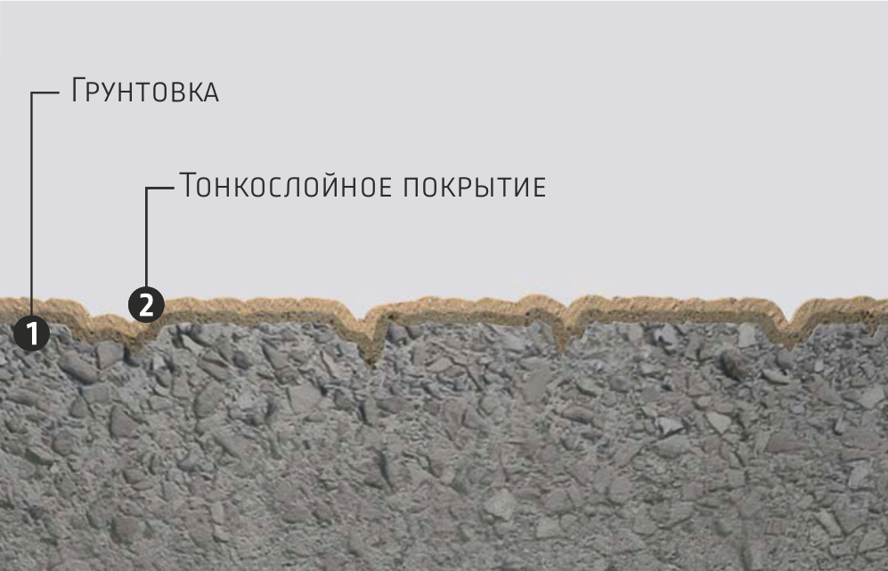 Схема тонкослойного полиуретан-цементного покрытия